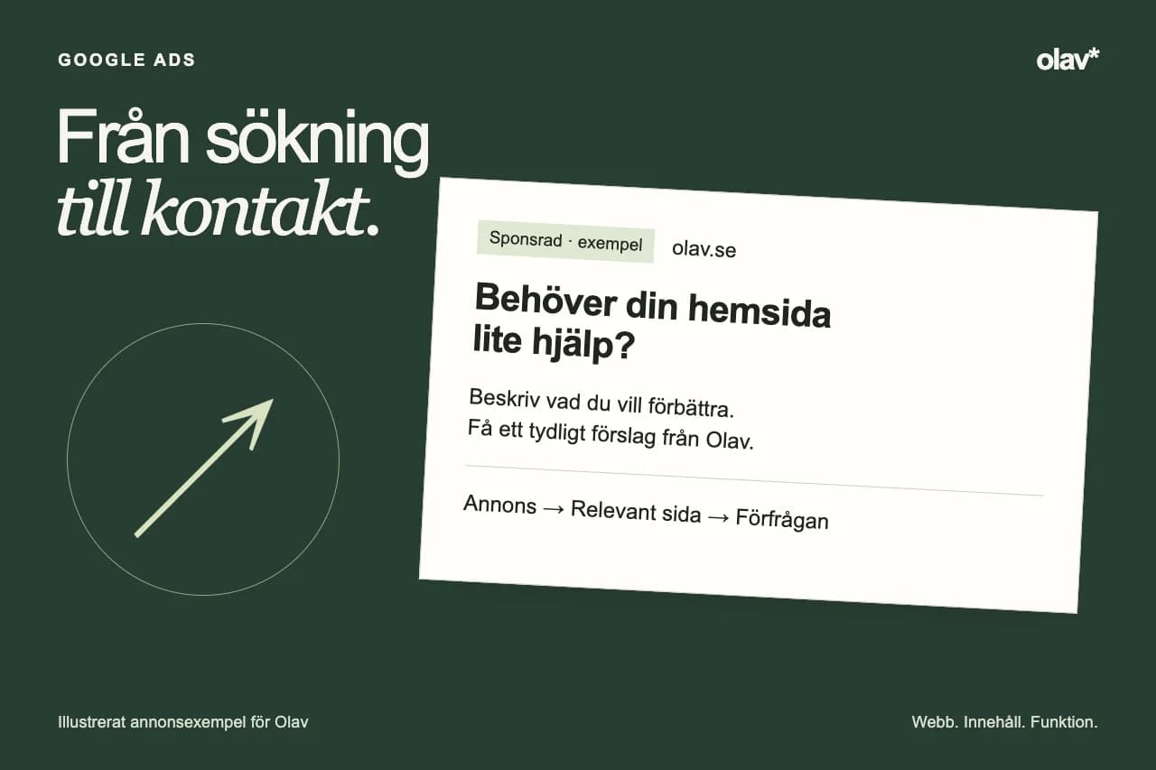 Annonskoncept för Olav med vägen från sökning till förfrågan.