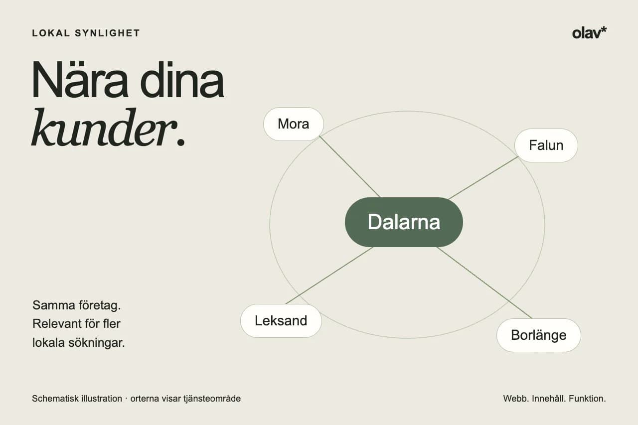 Dalarna sammankopplat med Mora, Falun, Leksand och Borlänge.